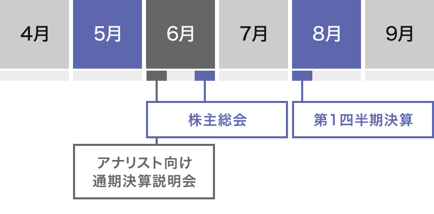 4月~9月