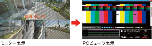 モニター表示→PCビューワ表示