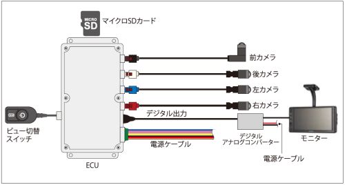 製品構成