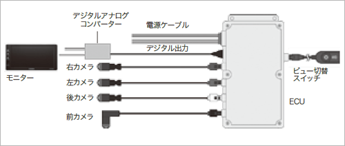 製品構成