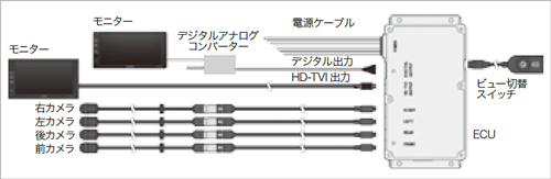 製品構成