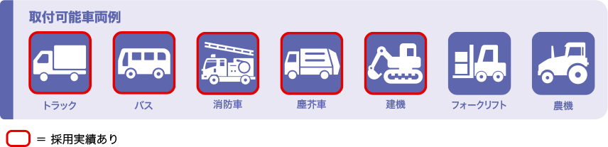 適合車種