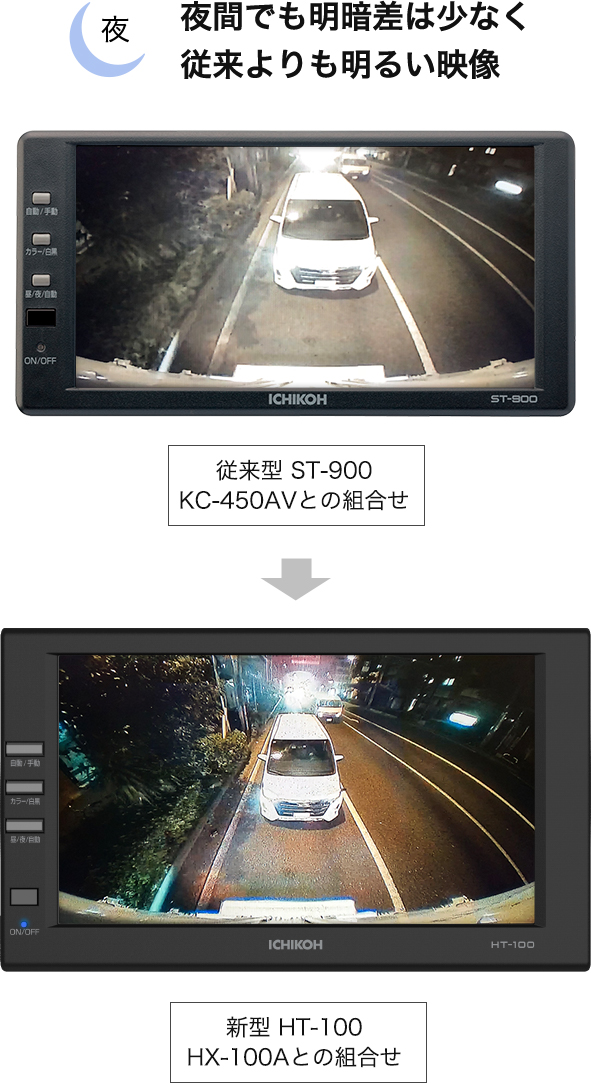 夜　夜間でも明暗差は少なく従来よりも明るい映像
