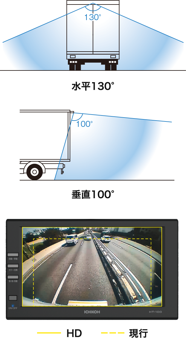 市光工業7型HDカラーモニター H-201 小型HDカラーカメラ HX-100A
