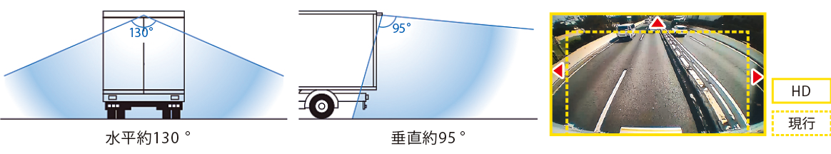 水平130°、垂直95°の図