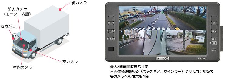 SAFETY VISION STR-300