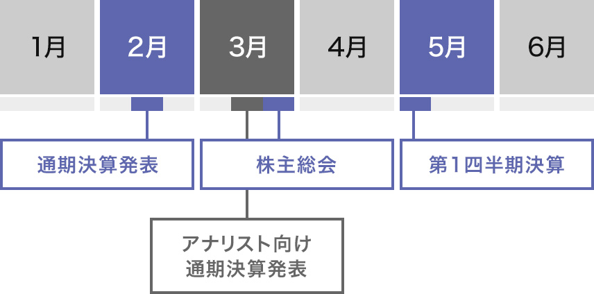 4月~9月