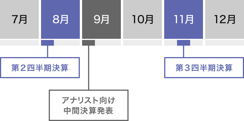 10月~3月